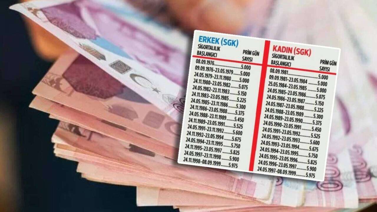 Prof. Dr. Aziz Çelik üstüne basa basa uyardı: 2000 sonrası sigorta girişi olanlar dikkat! Kademeli emeklilik için tarih verdi 1